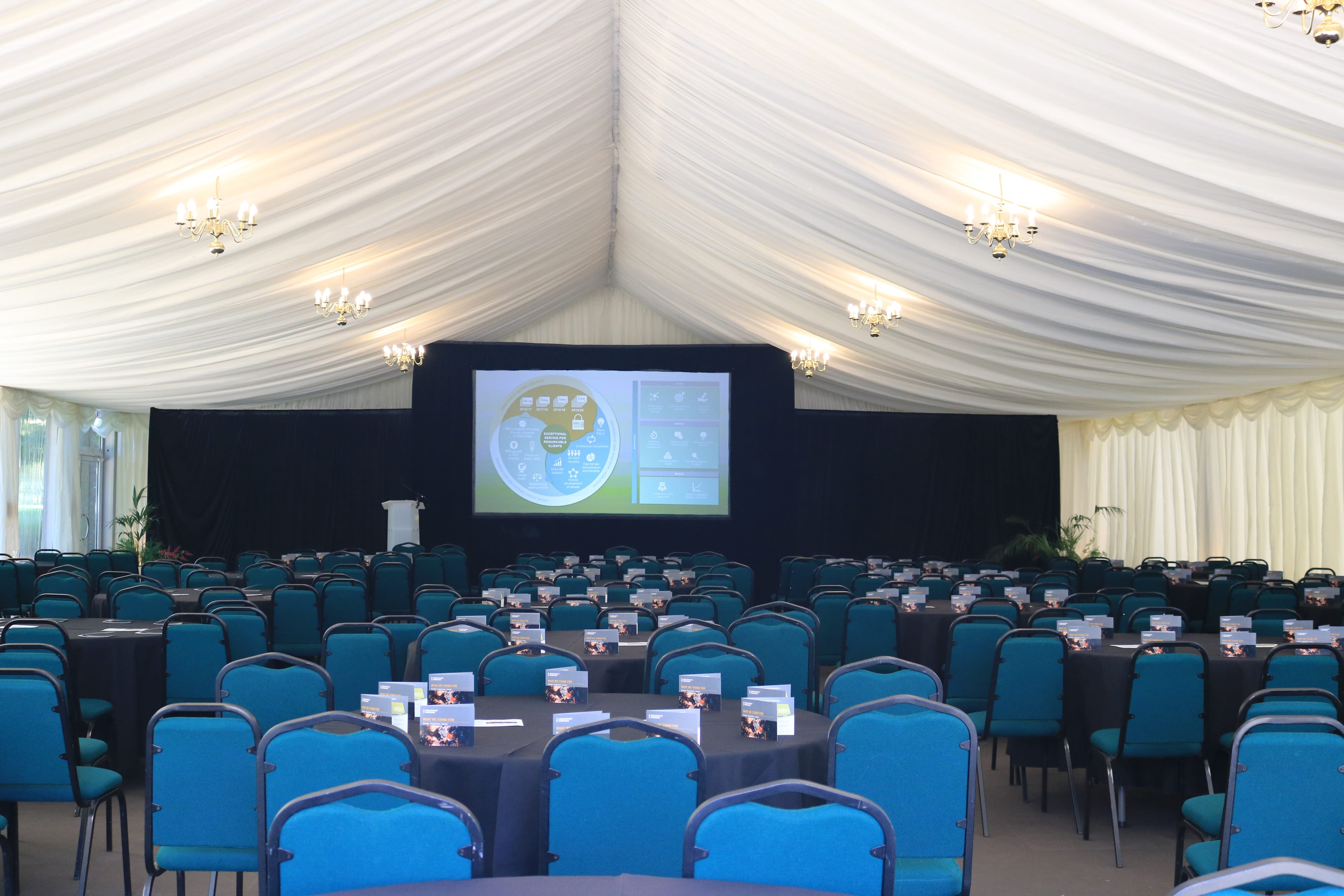 Photo of Regent's Events, York Lawns
