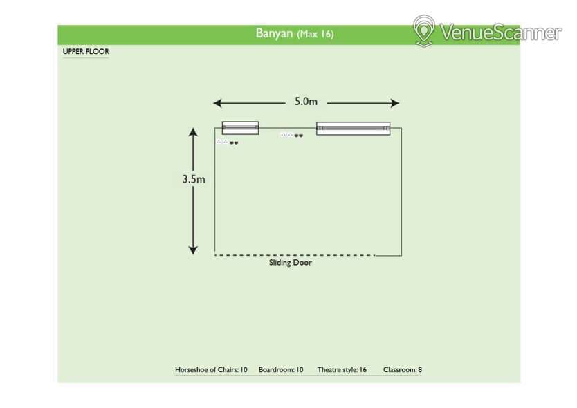 Banyan, Roffey Park photo #2
