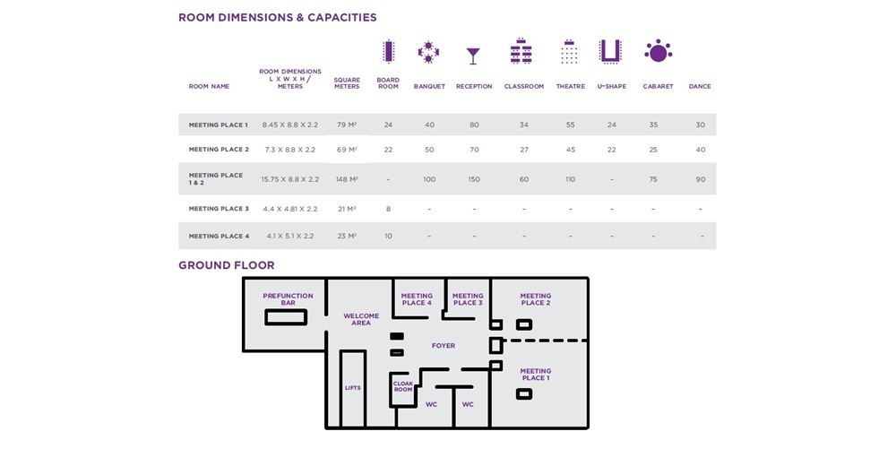 Photo of Hyatt Place London Heathrow Hayes, Exclusive Hire