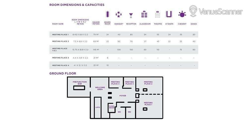 Exclusive Hire, Hyatt Place London Heathrow Hayes photo #1
